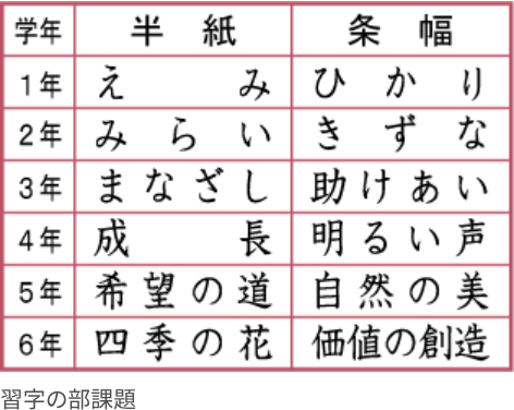 習字の部 課題