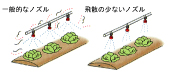 飛散を減らすノズルに交換する