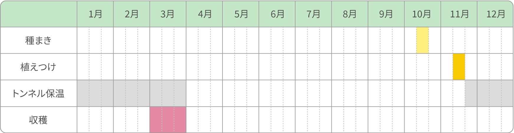 トンネル栽培