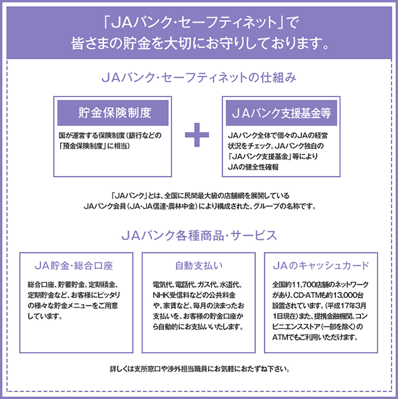 「ＪＡバンク・セーフティネット」で皆さまの貯金を大切にお守りしております。