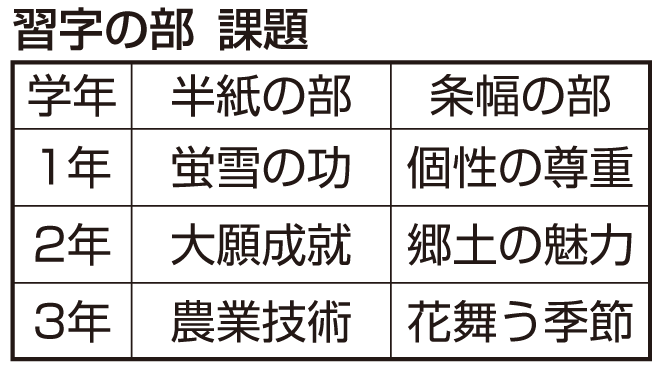 習字の部 課題